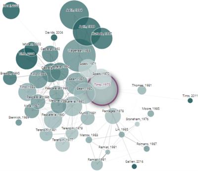 Complexities of student dropout in higher education: a multidimensional analysis